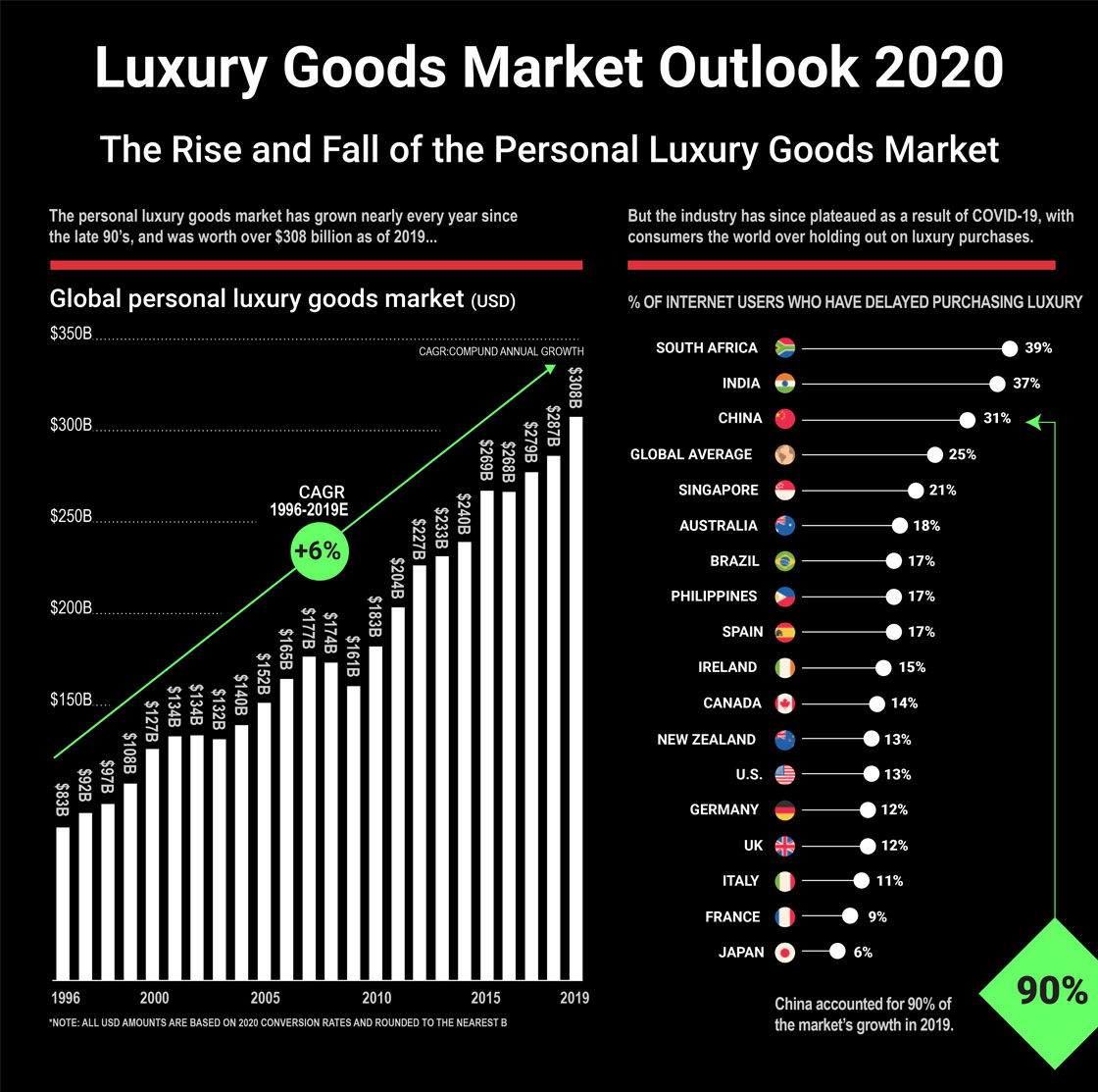 luxury goods industry